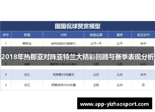 2018年热那亚对阵亚特兰大精彩回顾与赛季表现分析